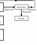 production_flowchartRow3xCol3.gif